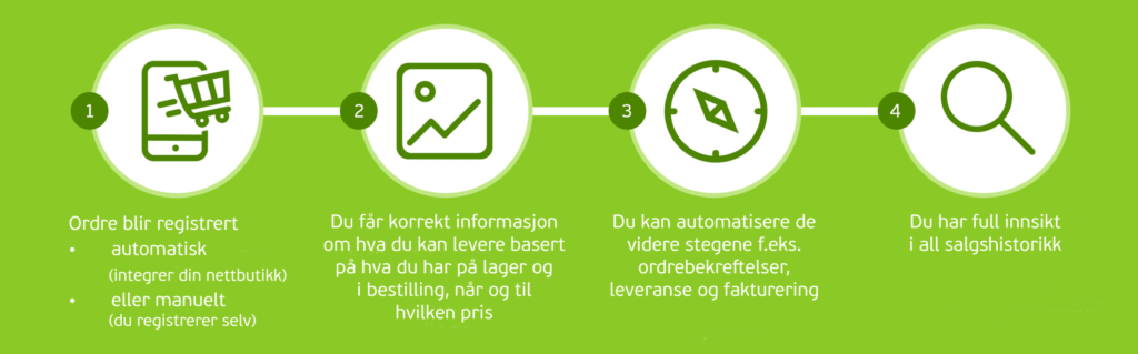 visma.net logistics salg