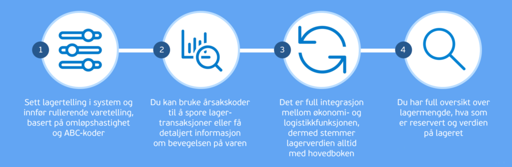 visma.net logistics lagerkontroll