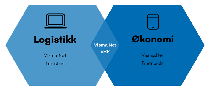 Visma.net ERP med Logistics og Financials