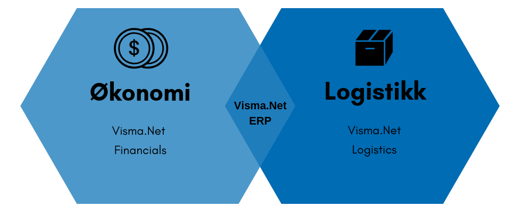 Visma.net ERP: Visma.net Financials og Visma.net Logistics